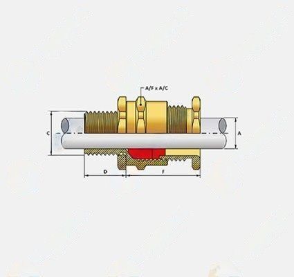 A2 Type Cable Glands